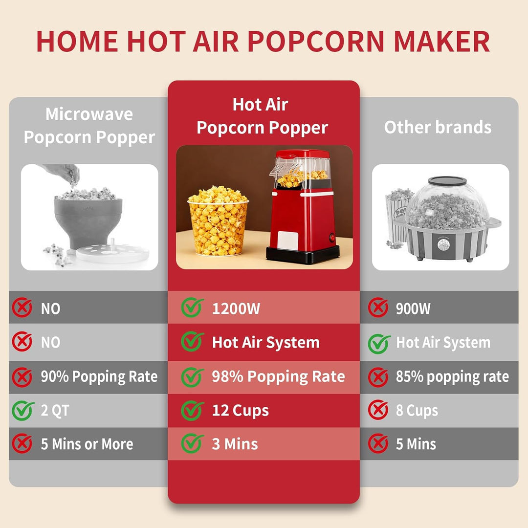 Cozary Popcornmaschine, 1200W Popcorn Maker mit Heissluft für fettfreies Popcorn, mit Messbecher, Re