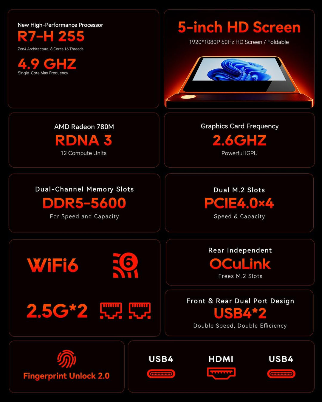 AOOSTAR G-FLIP Mini PC Ryzen 7 H 255(bis zu 4,9GHz), Mini Desktop Computer mit 5" HD-Bildschirm 24GB