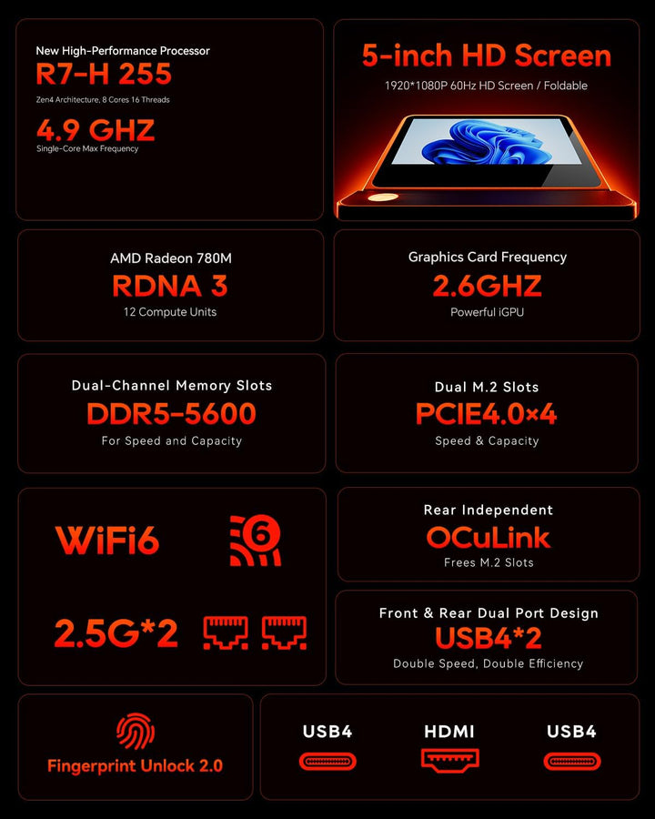 AOOSTAR G-FLIP Mini PC Ryzen 7 H 255(bis zu 4,9GHz), Mini Desktop Computer mit 5" HD-Bildschirm 24GB