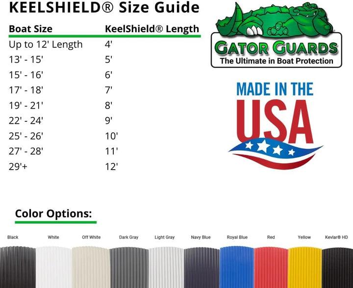 Gator Guards KeelShield Keel Guard - Helps Prevent Damage, Scars and Scratches - DIY Installation -