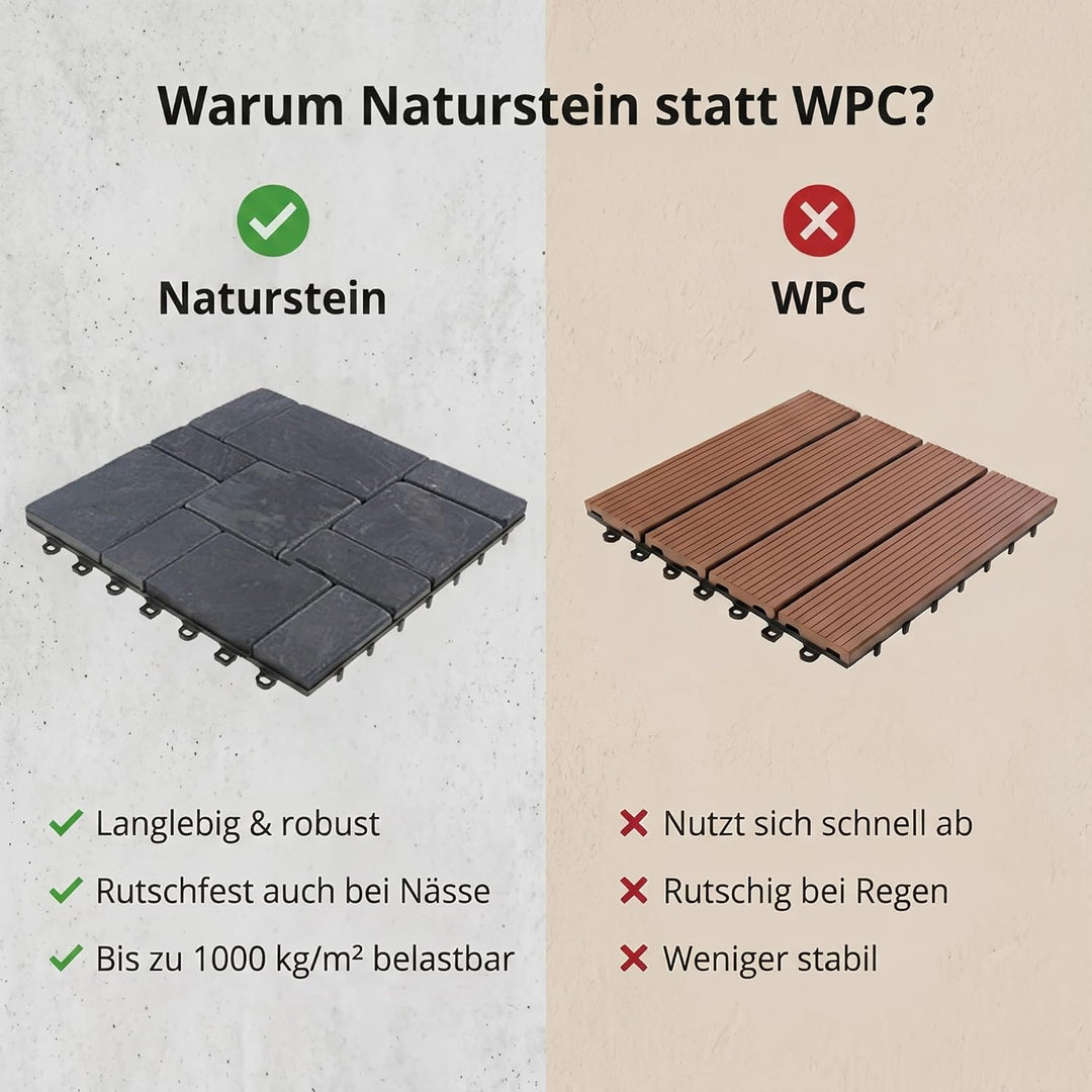 BodenMax 8-er Set Klickfliesen Terrasse Balkon Boden Gehwegplatten Naturstein SCHIEFER | Klassik Mos