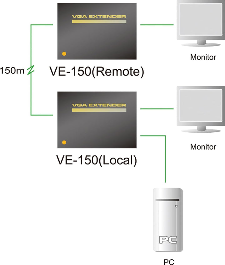 Aten VE150A VGA Cat 5 Extender (1280 x 1024@150m)