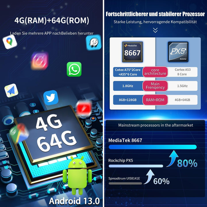 Autoradio für VW Golf 5 6 T5 Polo Sharan Passat Tiguan,[Android 13.0 2.0GHz 4+64GB ] CAWELL Radio Mi