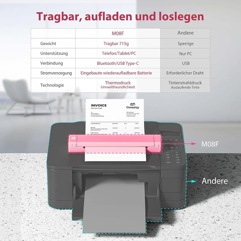 Omezizy M08F A4 Thermodrucker -Bluetooth Drucker Handy für Reisen, Kabelloser Stencil Drucker, Inkle