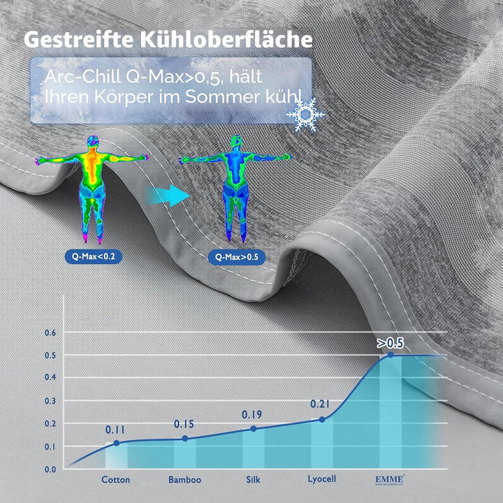 EMME Kühldecke Kühlende Decke, Arc-Chill Q-Max>0,5, 228 x228 cm, 2 in 1 Doppelseitige Dünne Sommerde