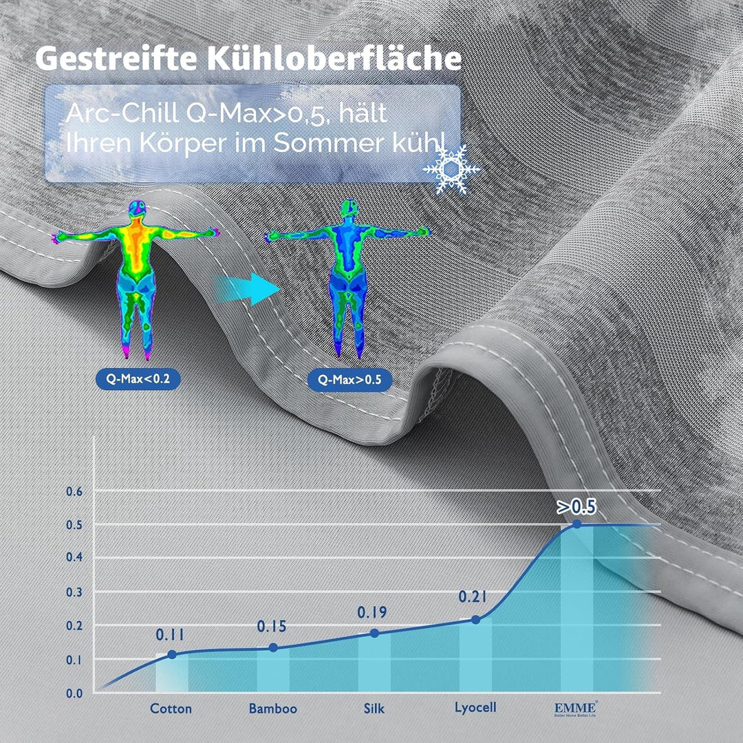 EMME Kühldecke Kühlende Decke, Arc-Chill Q-Max>0,5, 228 x228 cm, 2 in 1 Doppelseitige Dünne Sommerde