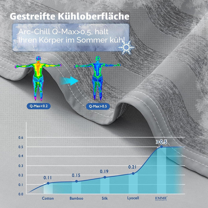 EMME Kühldecke Kühlende Decke, Arc-Chill Q-Max>0,5, 228 x228 cm, 2 in 1 Doppelseitige Dünne Sommerde