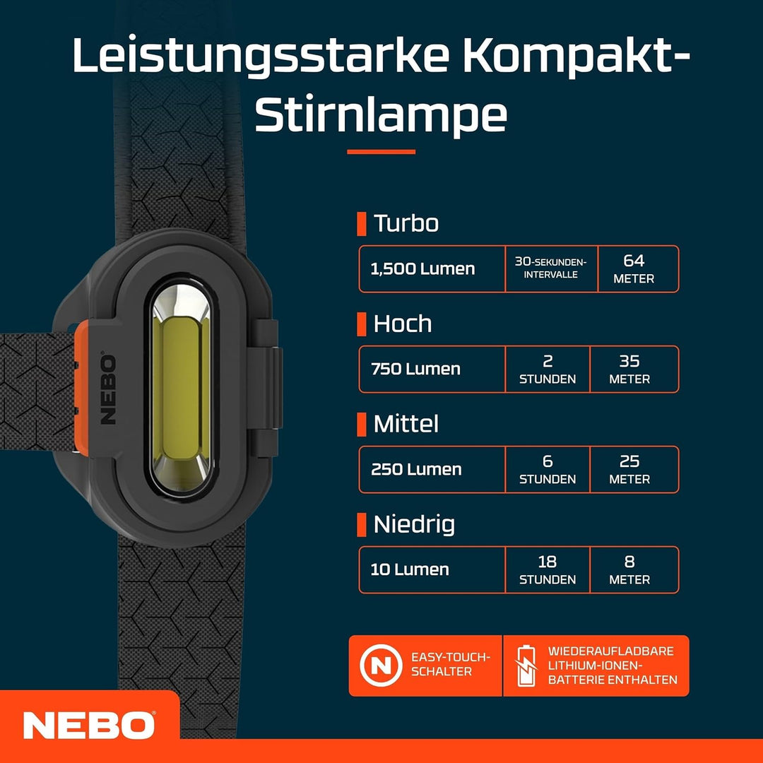 NEBO Einstein 1500 Flex - Kopflampe - Wiederaufladbare Stirnlampe mit 5 Lichtmodi - Wanderausrüstung