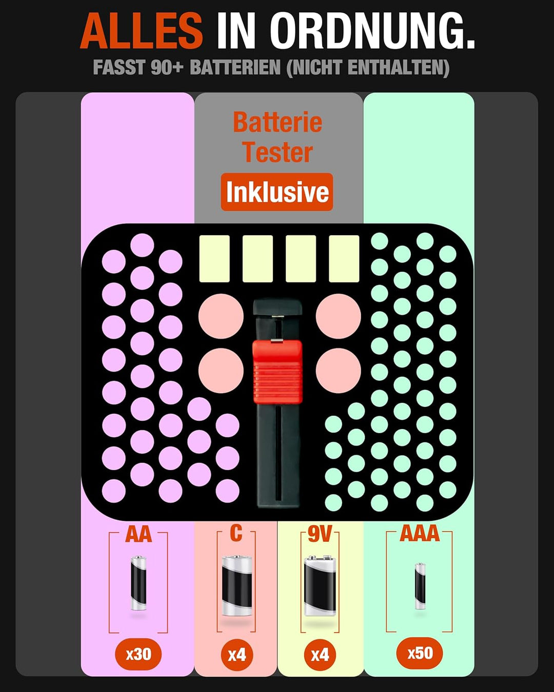 AKIELO+ Batterie Aufbewahrungsbox Mit Universalem Tester (Edition Core – Über 90+) – Unordnungfreie
