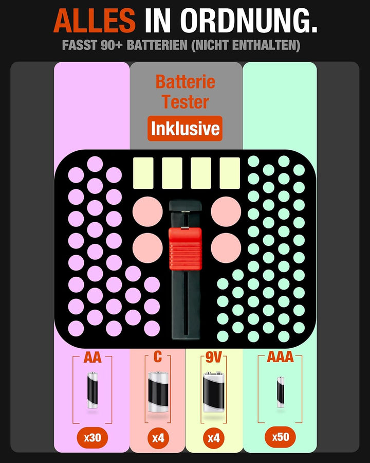 AKIELO+ Batterie Aufbewahrungsbox Mit Universalem Tester (Edition Core – Über 90+) – Unordnungfreie