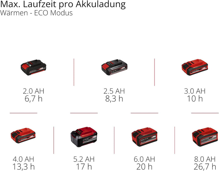 Einhell Akku-Kühlbox TE-COL 18/27 Li-Solo Power X-Change (18 V, 27 Liter, Kühlen und Warmhalten, Hyb