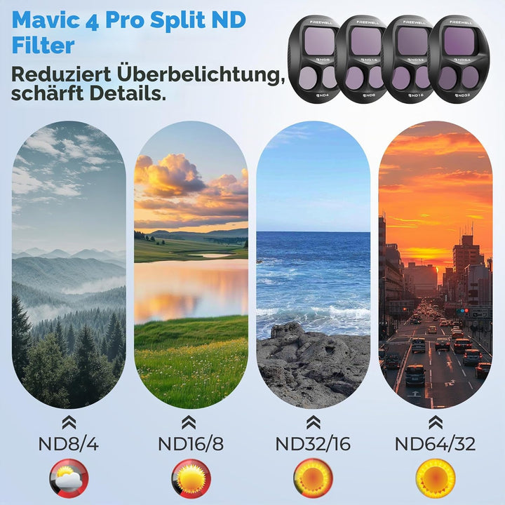 Freewell Split ND-Filter 4er-Pack für DJI Mavic 4 Pro – Split ND8/4, ND16/8, ND32/16, ND64/32 – Redu