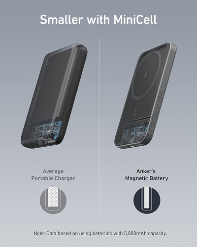 Anker 621 Magnetic Battery (MagGo), 5000mAh magnetische Powerbank mit USB-C Kabel, Nur kompatibel mi