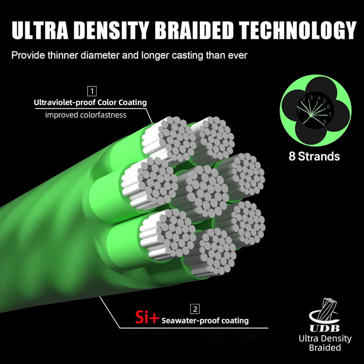 SeaKnight W8 II 8 Fach Angelschnur Geflochten Salzwasser 150M/300M/500M PE Geflochtene Angelschnur 8