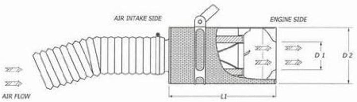 BMC ACCDA70-130 Carbon Dynamic Airbox Luftfilter