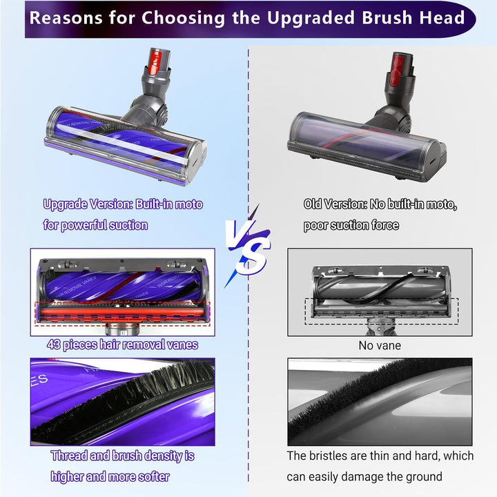 Ersatzbürstenkopf für Dyson V12 Detect Slim Anti-Tangle, V12 Detect Slim Direct Drive elektrische Tu