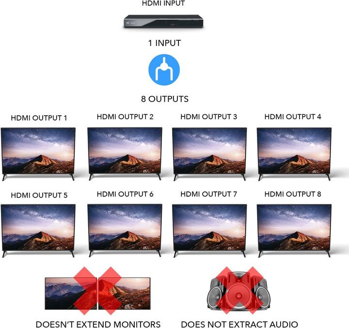 OREI HD Anschlüsse HDMI Powered Splitter/Extender für Full HD HDMI Splitter 1x8 HDMI Splitter 1x8 HD