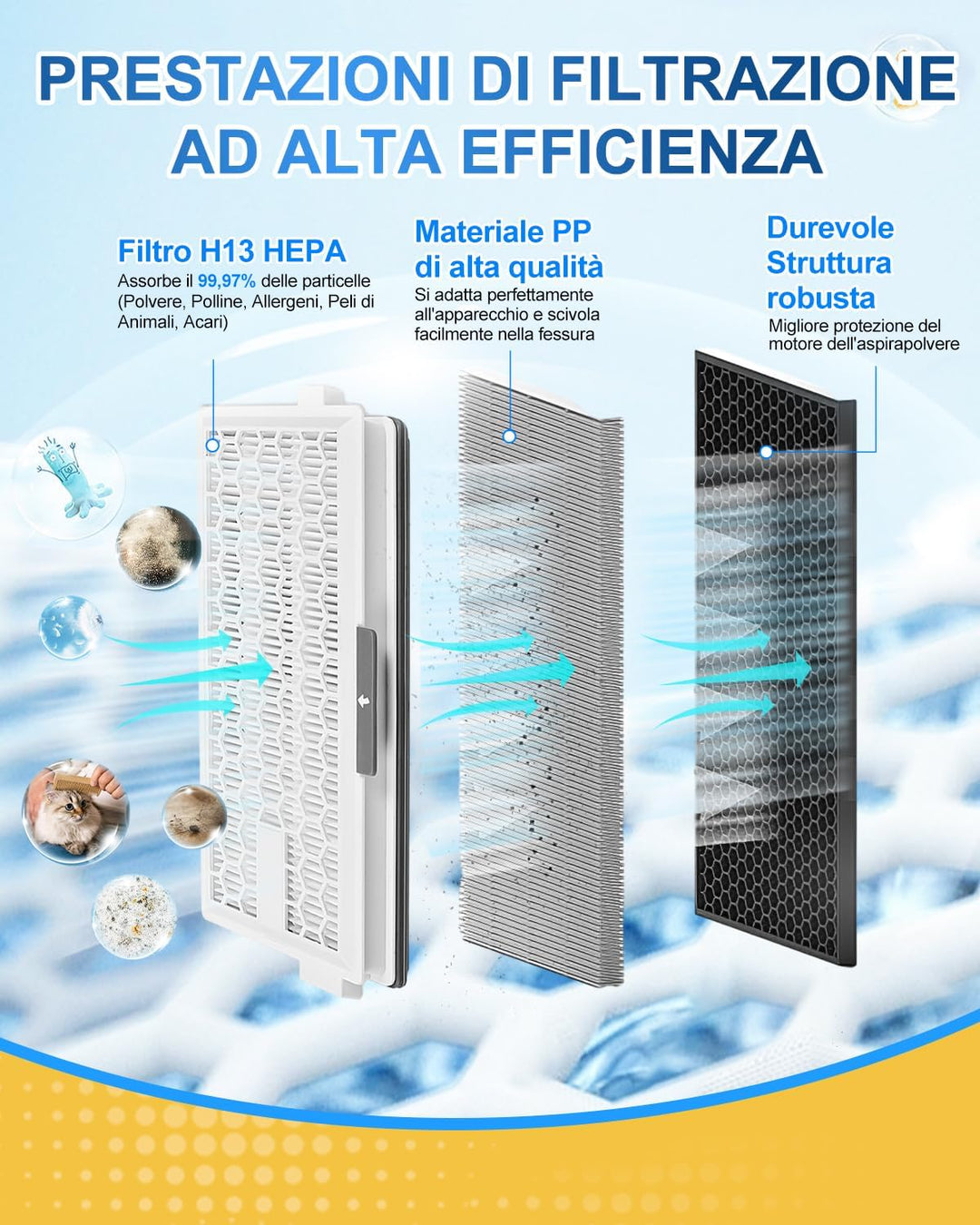 KEEPOW 2 HEPA Airclean 50 Filters + 24 Stück Staubsaugerfilter für Miele Complete C3 & C2, Compact C