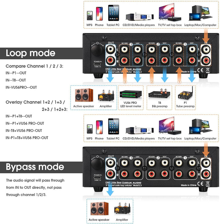 Douk Audio L3 3-Kanal Loop Switcher Audio Selektor Box Duales VU Meter Splitter with IR Remote