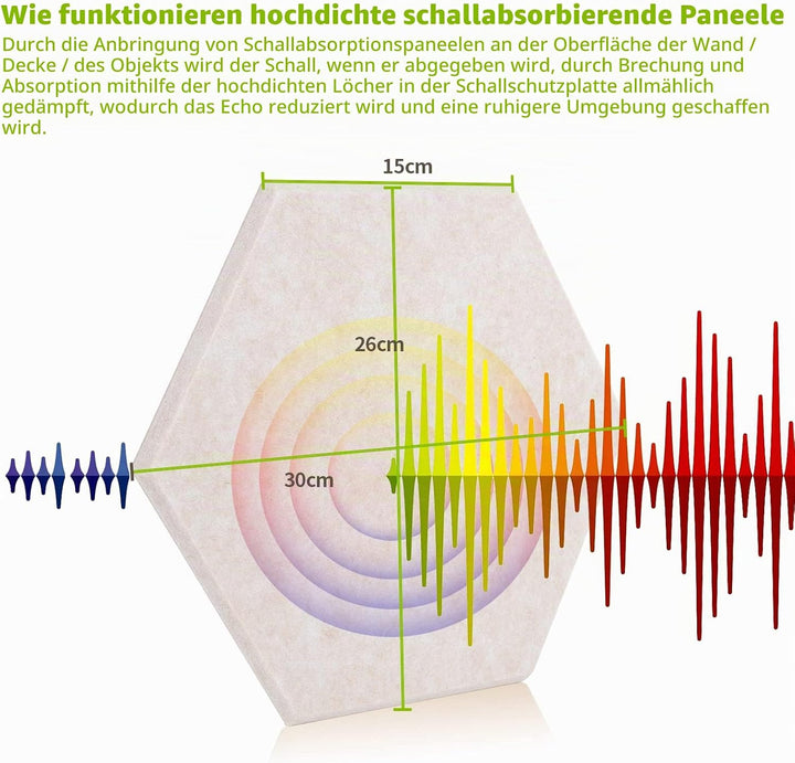 Rdutuok 12 Stück Akustik Panel,30x26x1cm Hexagon Akustik Absorber Schallschutzplatten Akustikpaneele