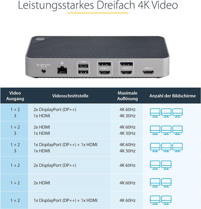 StarTech.com USB-C Dreifach Monitor Dockingstation - HDMI/DP Dreifach 4k USB C Dock - 5x USB Hub- Gb