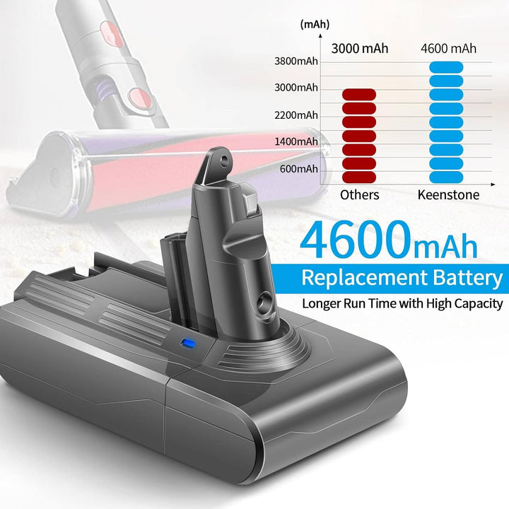 Keenstone Akku Ersatzakku für 【Dyson V6 4600 mAh】 Dyson V6 Li-Ionen Akku DC58 DC59 DC61 DC62 Animal