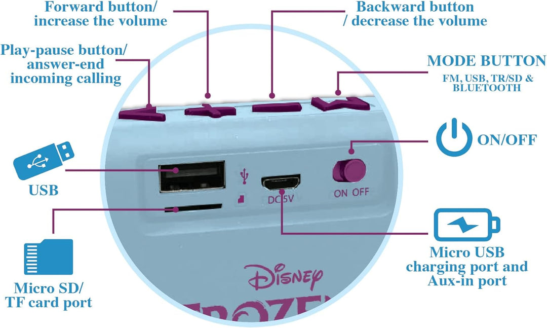 Lexibook Disney Die Eiskönigin - Tragbarer Bluetooth-Lautsprecher, Kabelloser, USB, TF-Karte, Akku,