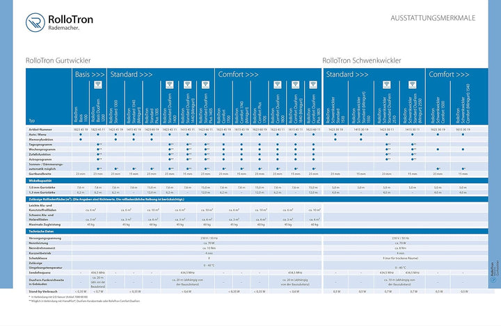 Rademacher elektrischer Gurtwickler RolloTron Comfort 1700-UW, für Rollladen bis 45 kg (6 m²), für 2