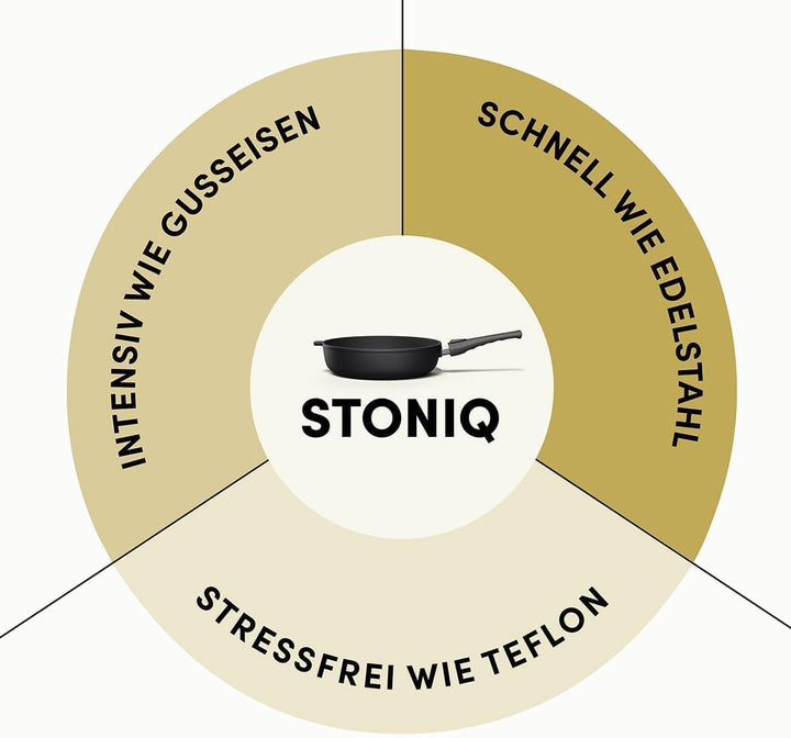 Hoffmann STONIQ Hochrandpfanne, 28 cm, Antihaftbeschichtet, PTFE und PFAS-frei, Induktionsgeeignet,