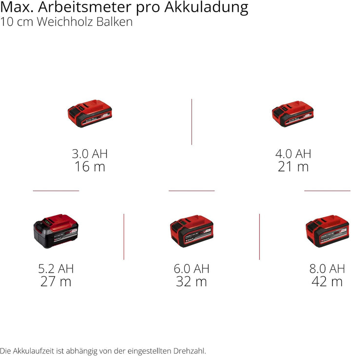 Einhell Professional Akku-Bürstenschleifer TP-BR 18/32 Li BL-Solo Power X-Change (18 V, Brushless, m