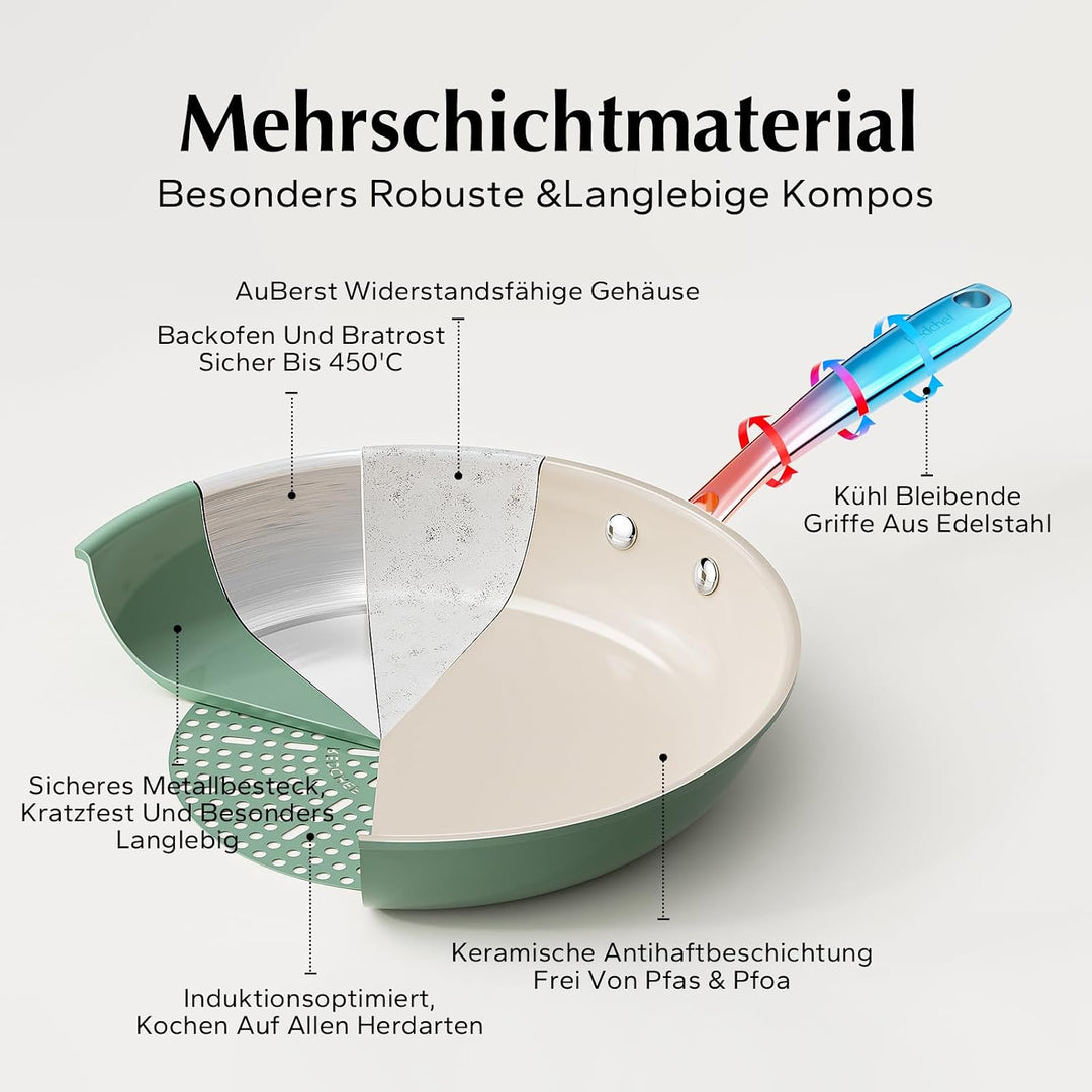 Redchef Pfanne Induktion 24cm, Antihaft Beschichtung Keramikbeschichtung Bratpfannen, Ceramic Pfanne