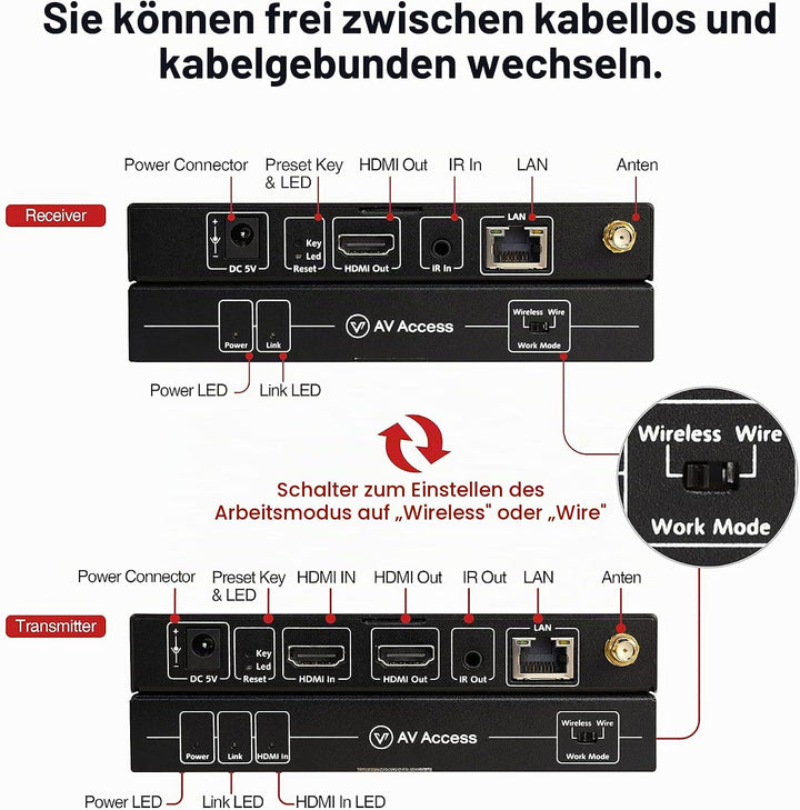 AV Access Wireless HDMI Transmitter and Receiver, Full HD 1080P@60Hz, Reichweite bis 200m, Wireless