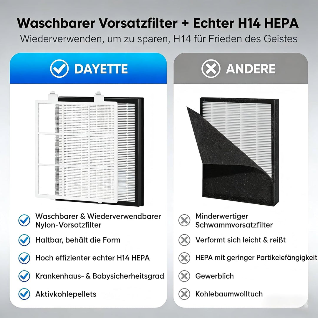 Luftreiniger für Allergiker, mit H14 HEPA Filtern & Waschbarem Vorfilter, CADR 250 m³/h, 3-stufiges