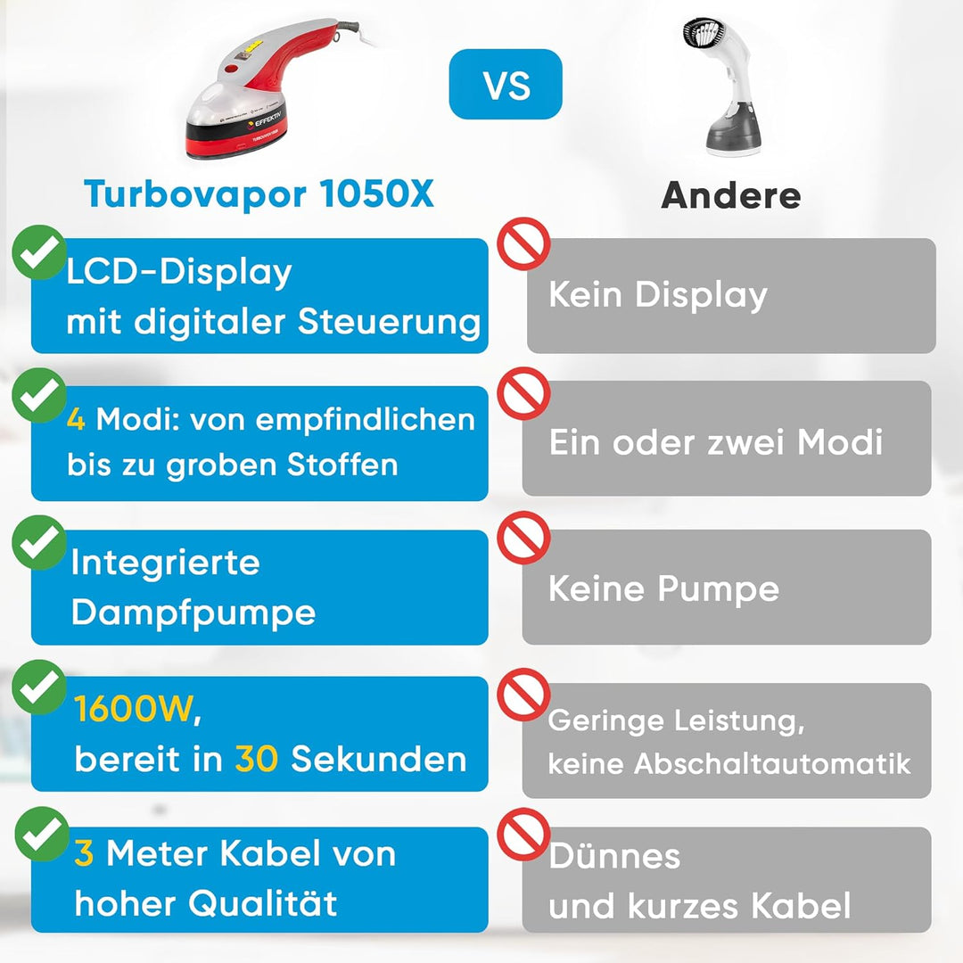 Dampfglätter EFFEKTIV TurboVapor 1050X, Kontinuierlicher Dampf 400mg/min, 3in1 Ultra-Kompakt Dampfbü