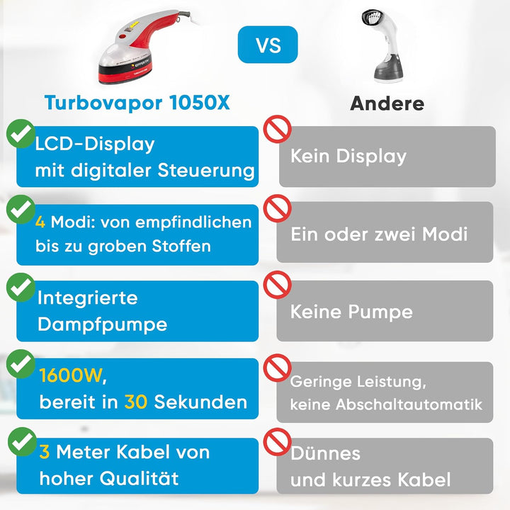 Dampfglätter EFFEKTIV TurboVapor 1050X, Kontinuierlicher Dampf 400mg/min, 3in1 Ultra-Kompakt Dampfbü