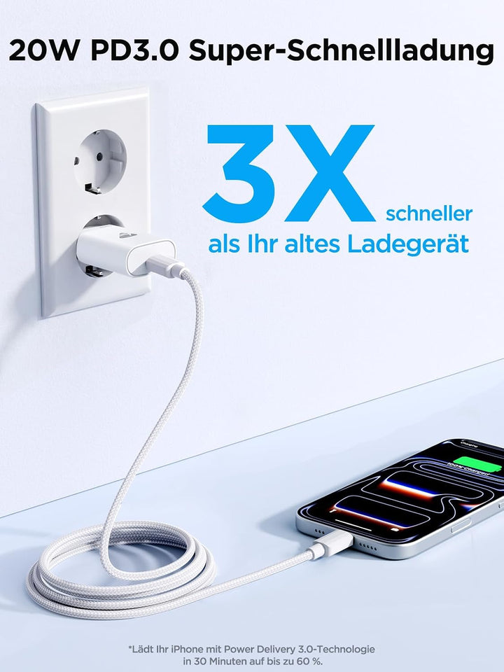 USB C Ladegerät, 2er Pack Handy Netzteil Ladegeräte Mehrfach Ladestecker USB C Power Adapter 20W Sch