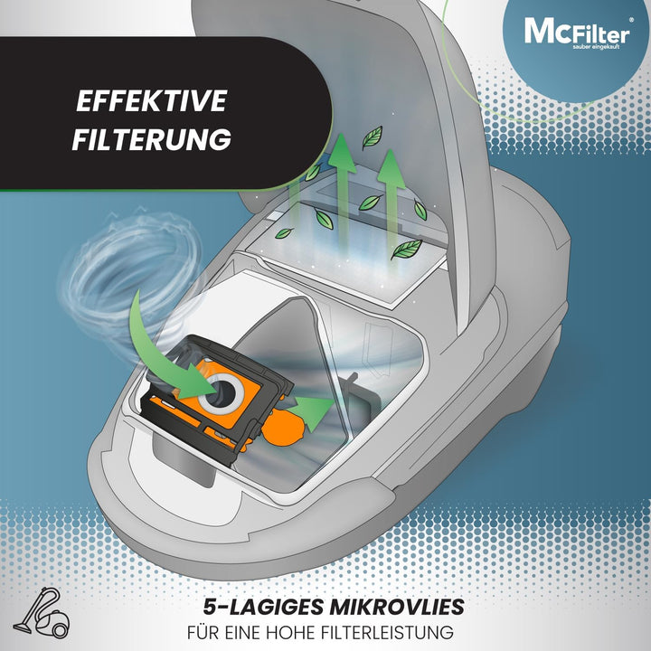 McFilter | 20 Staubsaugerbeutel als Alternative für Swirl EIO 80, Eio Pro Nature Eco+, EIO Vivo Seri