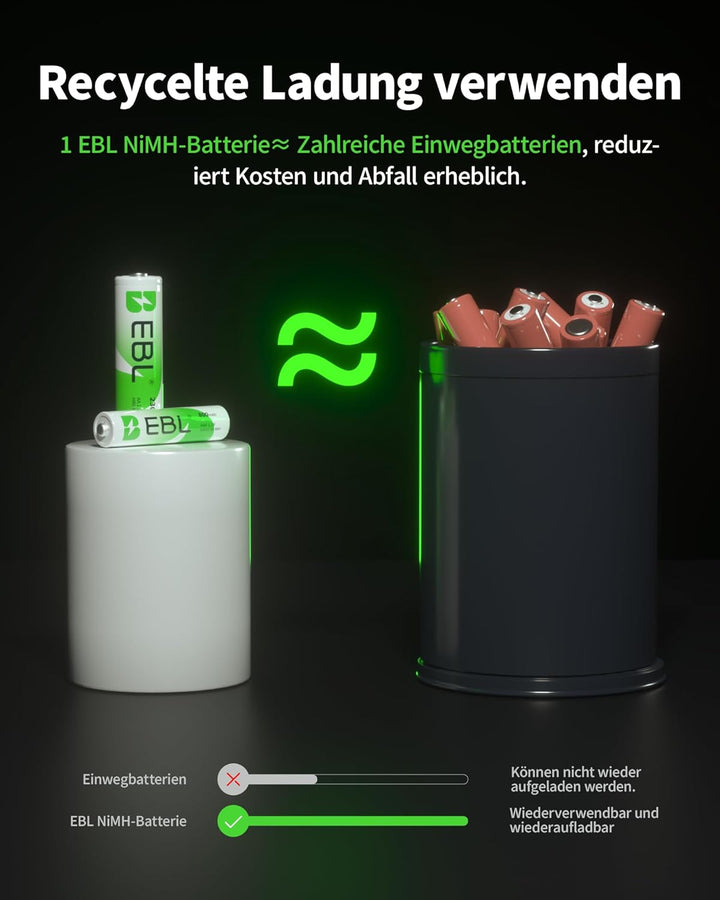 EBL AA und AAA Akku Set - 16 Stück, wiederaufladbare Batterien AA und AAA