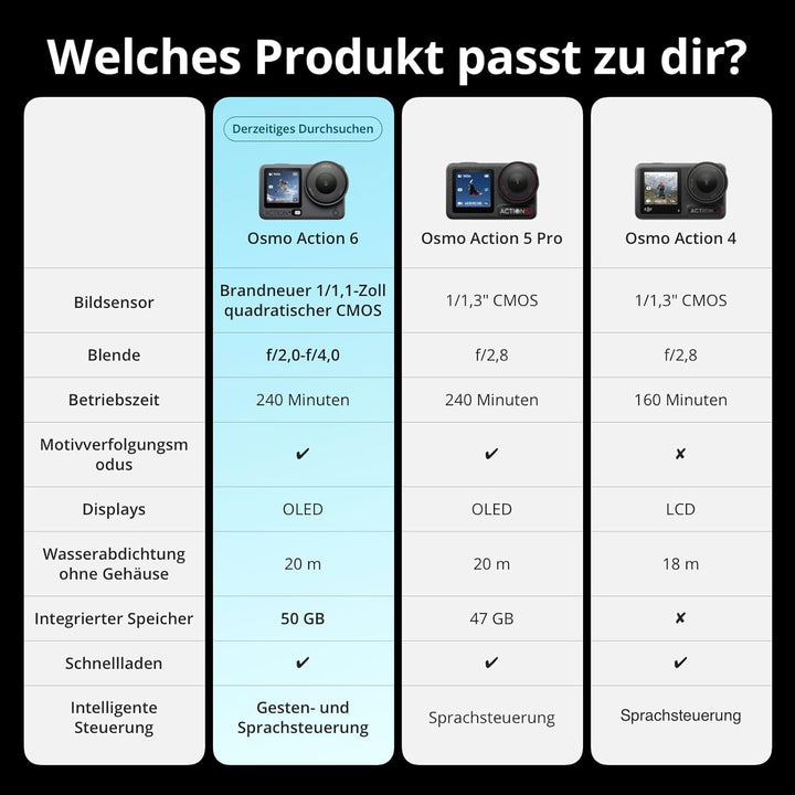 DJI Osmo Action 6 Standard Combo Linsenschutz + Speicherkarte Combo mit Zubehör, Action-Cam mit 1/1,