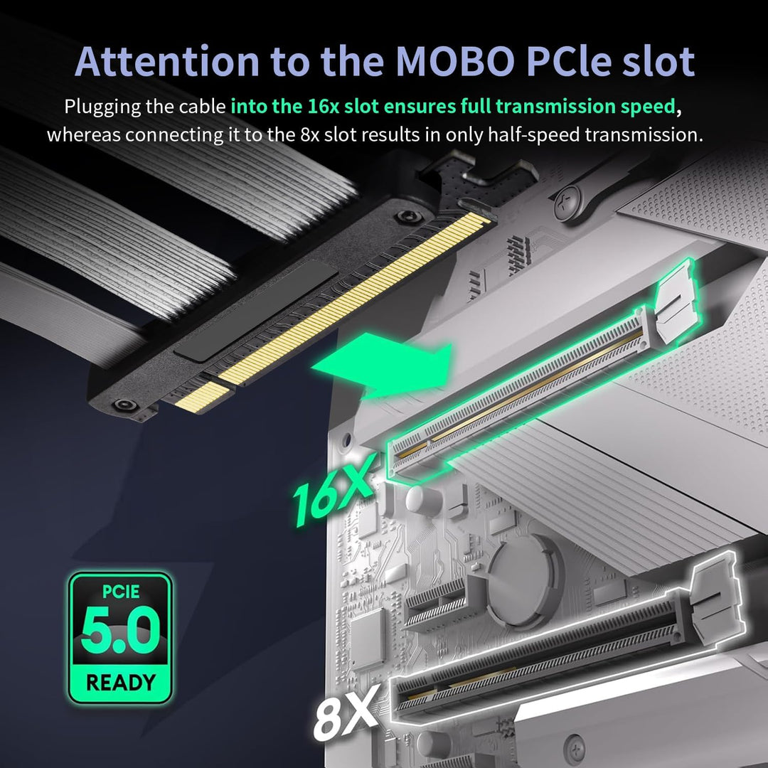 PCIE 5.0 Riser-Kabel mit GPU Halterung Set, Gen 5 Grafikkarten Verlängerung, PCI-E 16X 128GB/s kompa