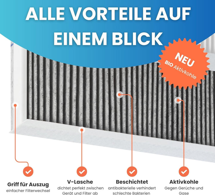 FILTERCAPS Ersatzfilter für Vaillant RecoVAIR 260, 360 Ersatzfilterset G4+F7 AKTIVKOHLE, Ersetzt Fil