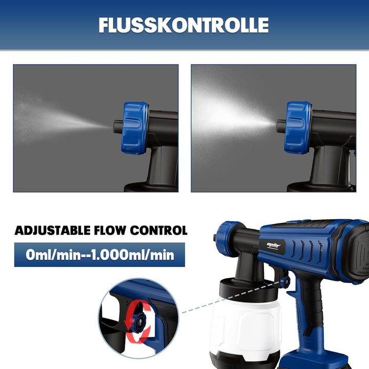 Mellif Akku Farbsprühsystem für Bosch professional 18V Akku, Farbsprühgerät Akku mit 800 ml Behälter