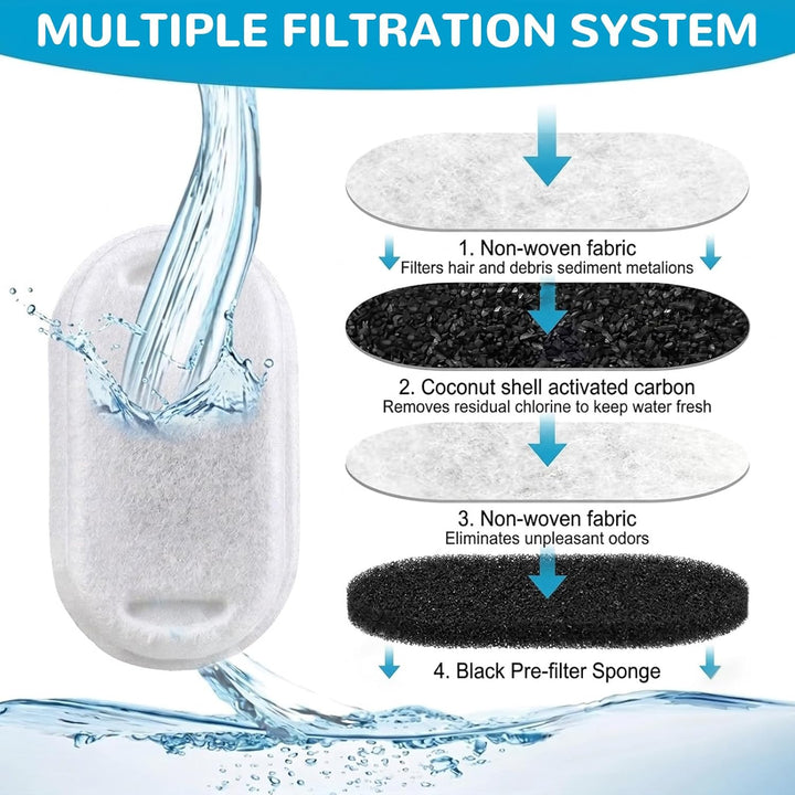 48 Stück Katzenbrunnen Filter, 24 Ersatzfilter & 24 Schwammfilter, Kompatibel mit PETLIBRO Trinkbrun