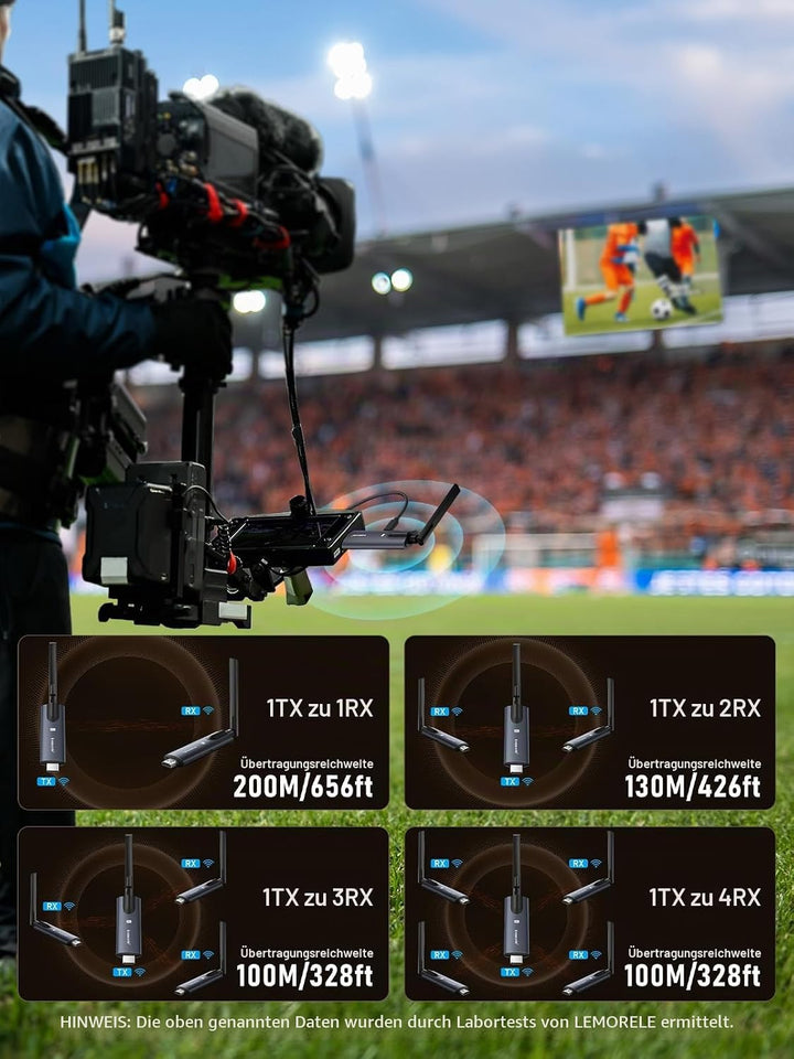 Wireless HDMI Transmitter and 3 Receivers, Lemorele 1080P HDMI Funkübertragung Supports 1 Transmitte