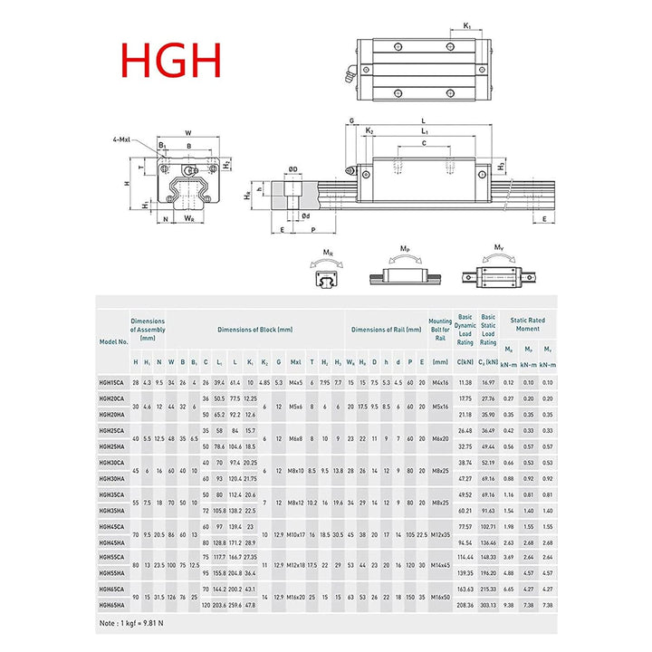 Linearführung set 2 Stücke HGR25 Linearschiene 1000 mm Linearführungsschiene + 4 Stück HGH25CA Gleit