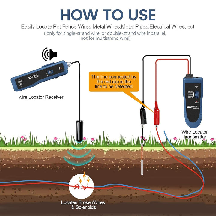 Kolsol Unterirdischer Kabel-Locator, Kabeltester F02 Pro mit wiederaufladbarem 1100-mAh-Akku zum Lok