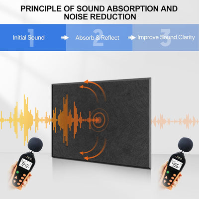 Akustikplatten Selbstklebend, Rechteck, Schalldämmung Wand, 12 Stück, Hohe Dichte Akustikpaneele, Sc