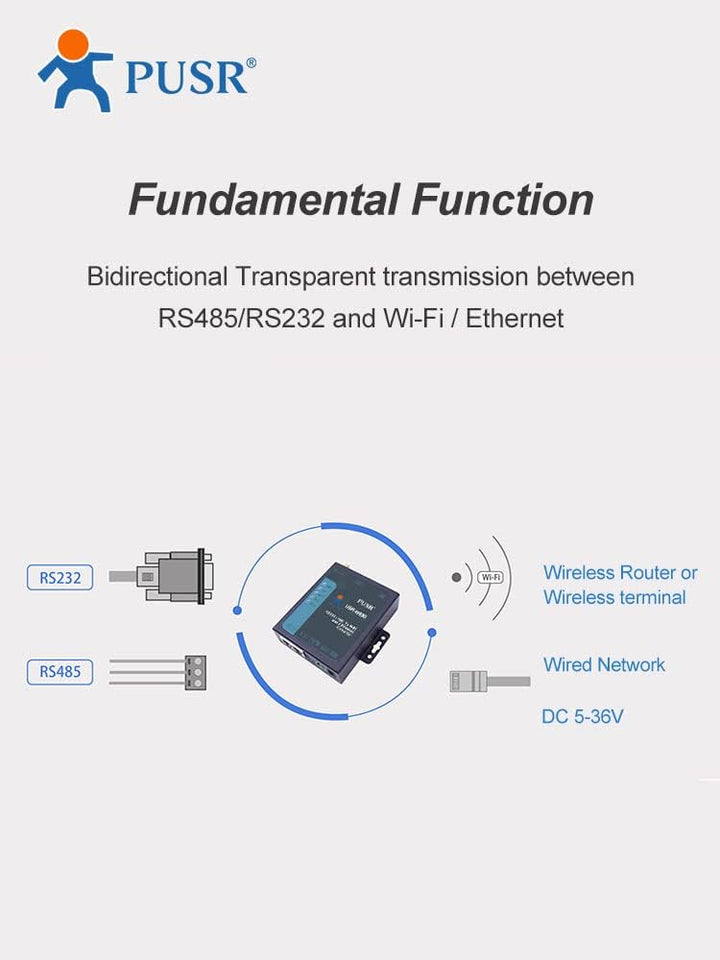 PUSR USR-W630 Industrial Serial zu WiFi und Ethernet Konverter unterstützt 2 Ethernet Ports, Modbus