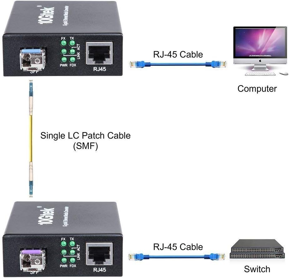 H!Fiber.com EIN Paar Bidi Gigabit Ethernet Medienkonverter, 1.25G SFP zu RJ45 Glasfaser zu Kupfer, E