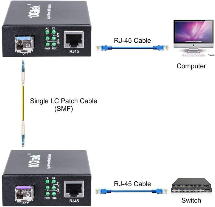 H!Fiber.com EIN Paar Bidi Gigabit Ethernet Medienkonverter, 1.25G SFP zu RJ45 Glasfaser zu Kupfer, E